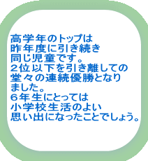 ���w�N�̃g�b�v�� ��N�x�Ɉ������� ���������ł��B �Q�ʈȉ������������Ă� ���X�̘A���D���ƂȂ� �܂����B �U�N���ɂƂ��Ă� ���w�Z�����̂悢 �v���o�ɂȂ������Ƃł��傤�B