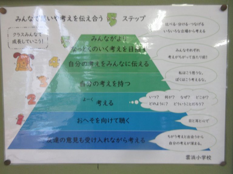 【思いや考えを伝え合う】 | 小浜市立雲浜小学校公式ホームページ